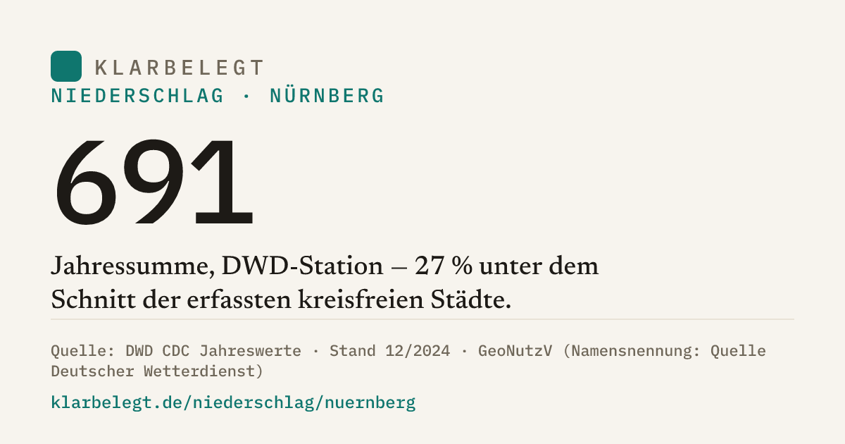 Vorschau der Share-Card