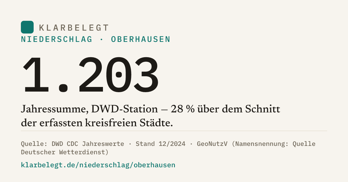 Vorschau der Share-Card