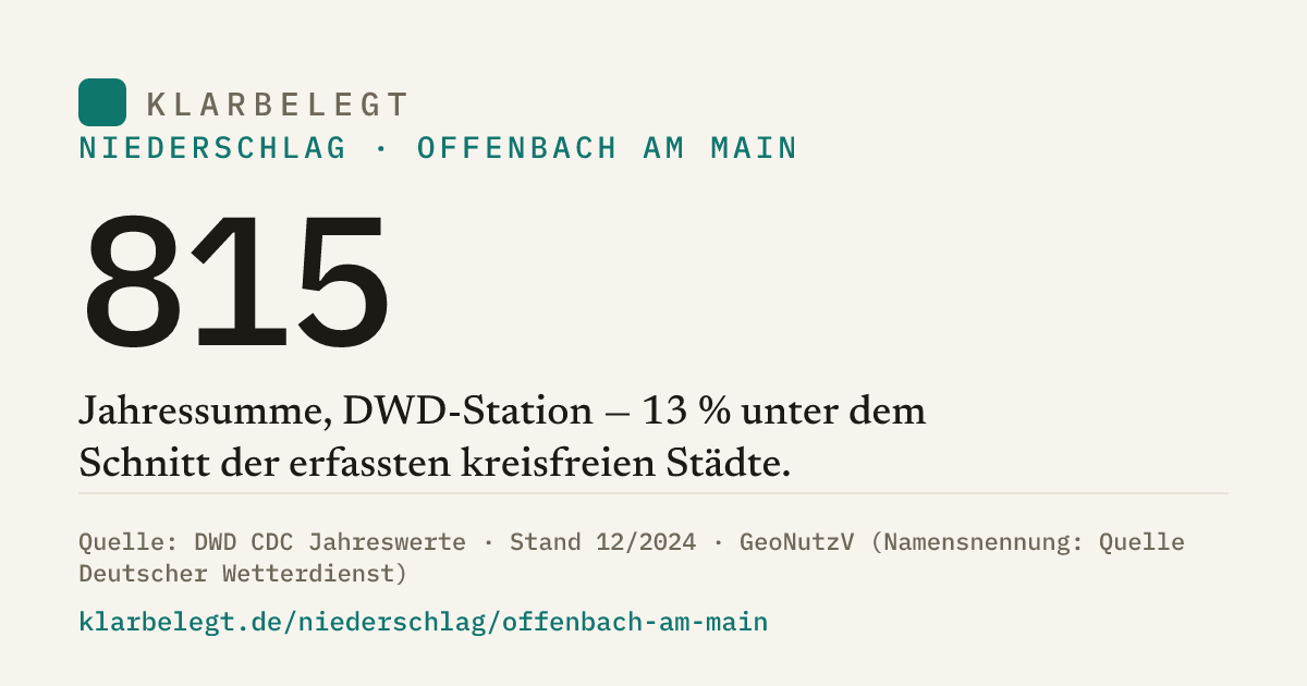 Vorschau der Share-Card