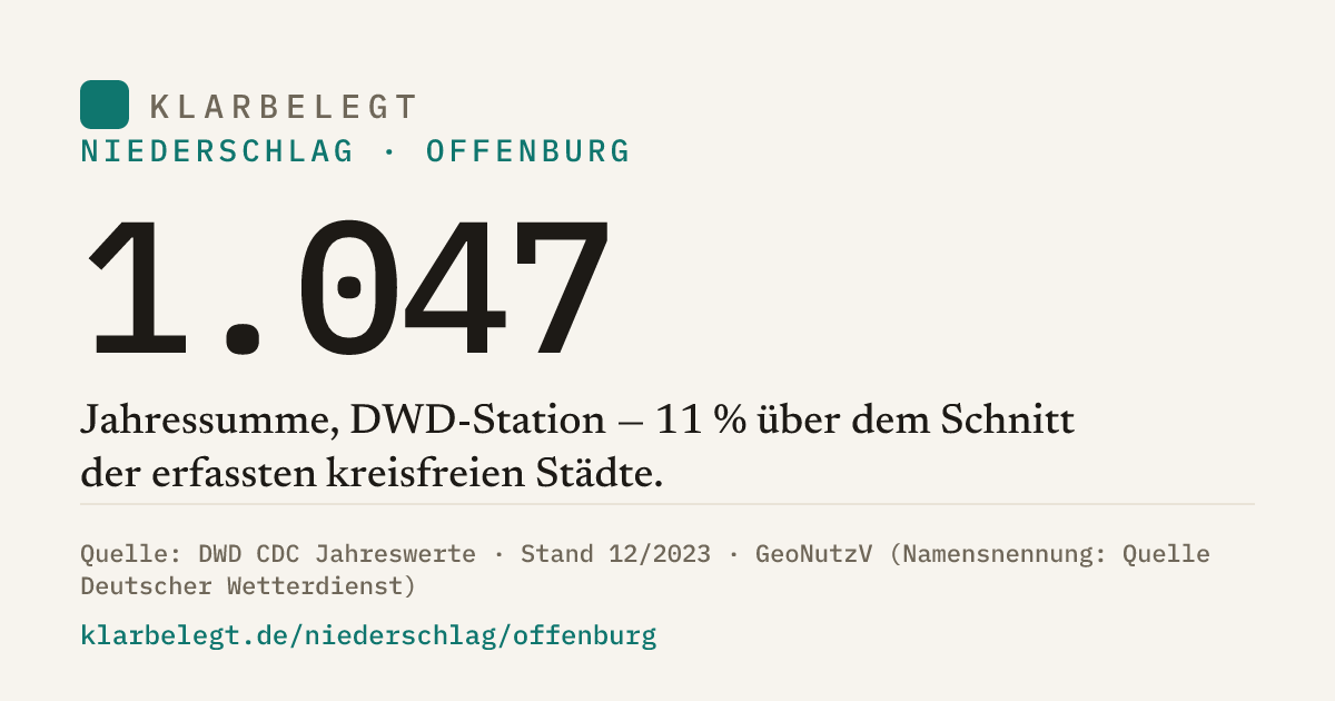 Vorschau der Share-Card
