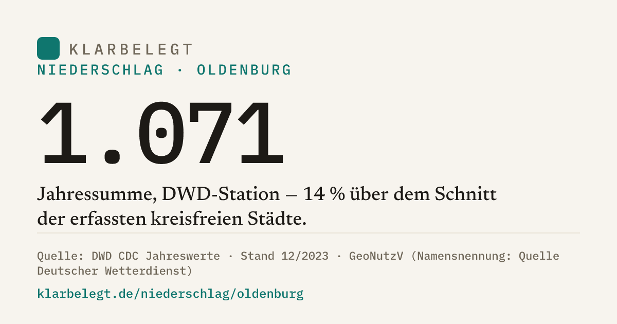 Vorschau der Share-Card