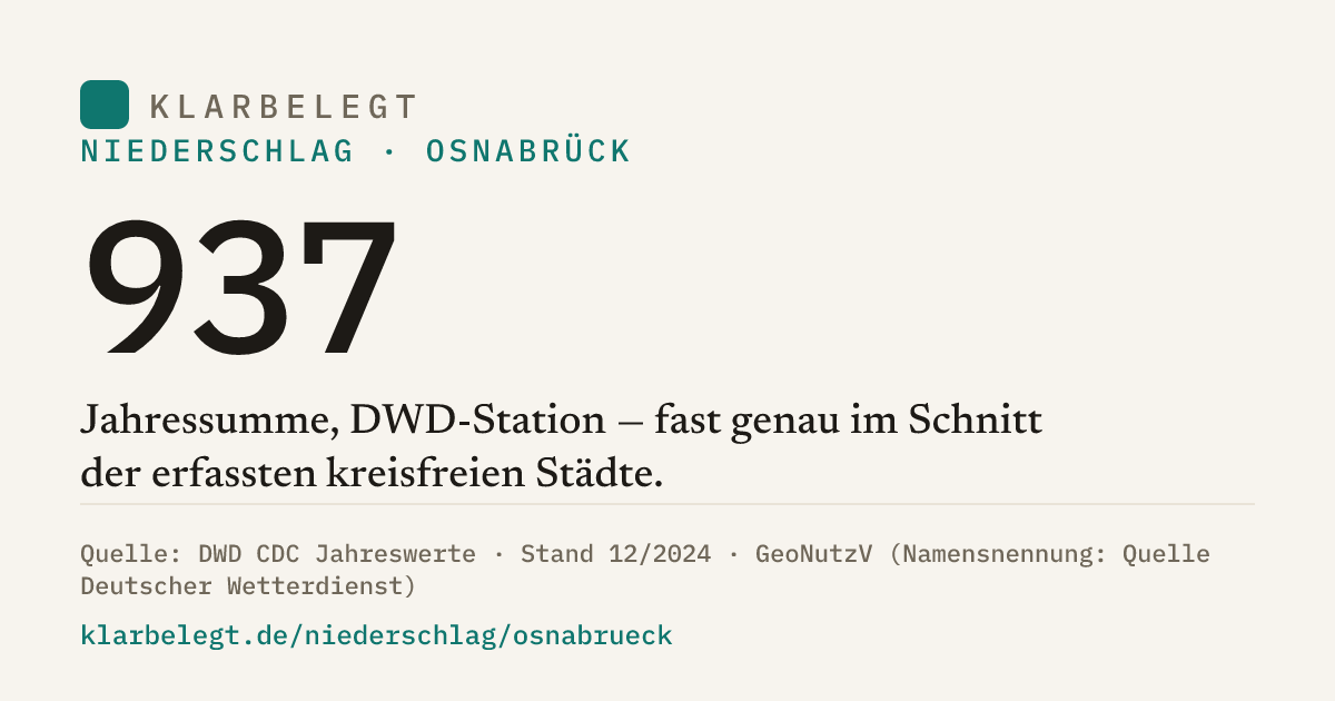 Vorschau der Share-Card