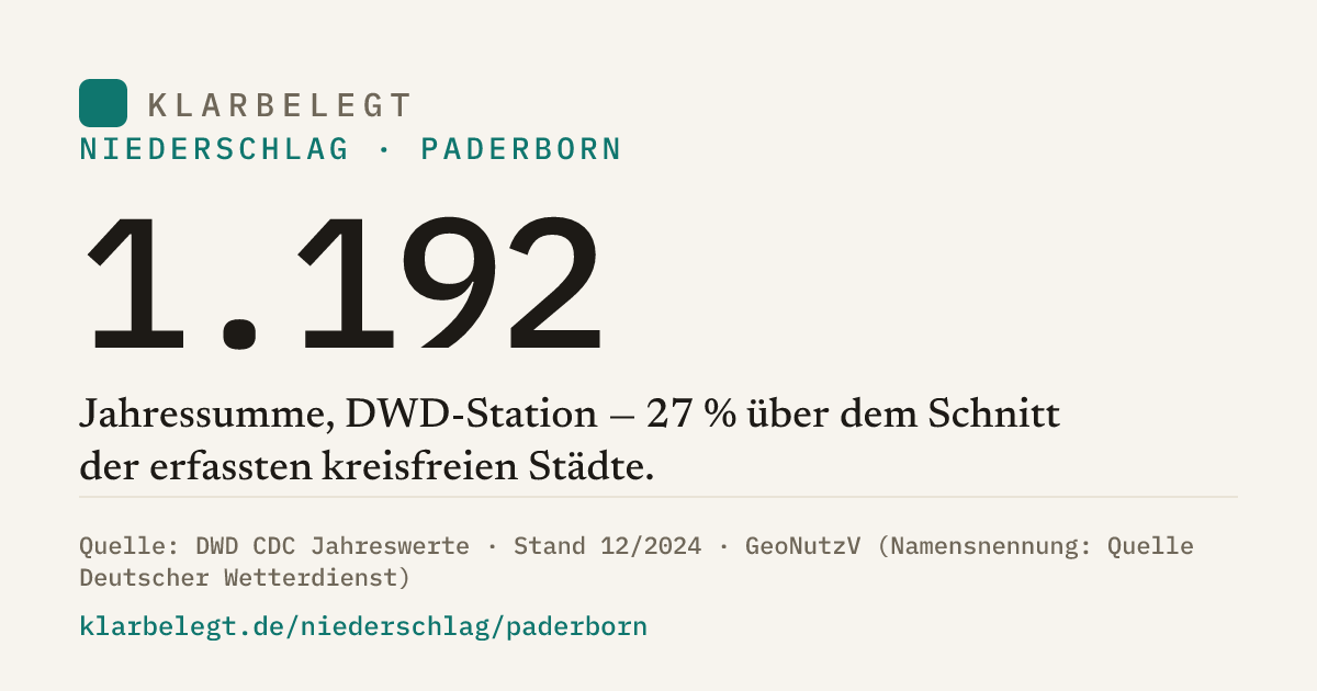 Vorschau der Share-Card