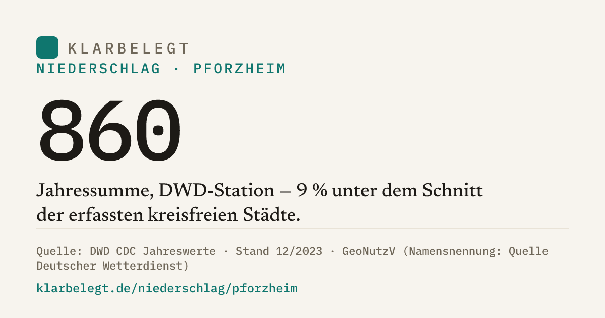 Vorschau der Share-Card