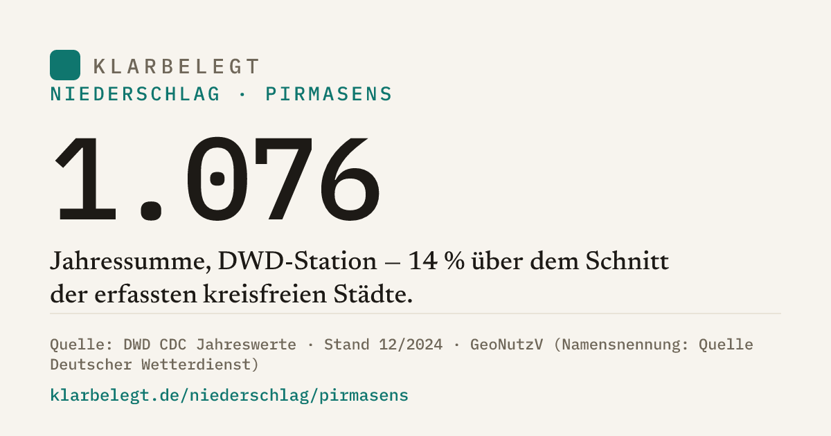 Vorschau der Share-Card
