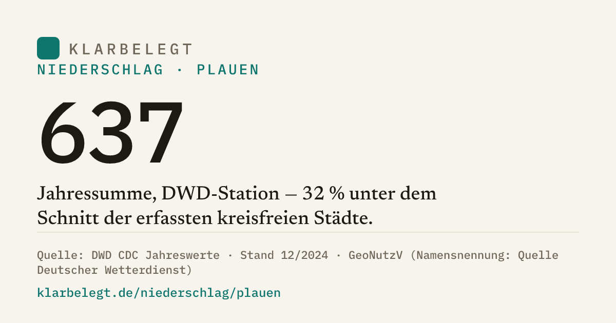 Vorschau der Share-Card