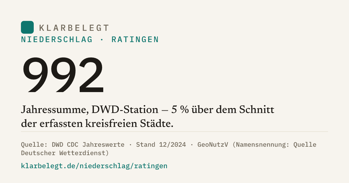 Vorschau der Share-Card