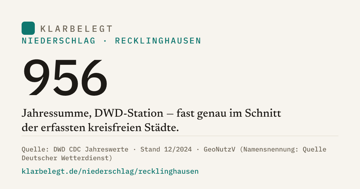 Vorschau der Share-Card
