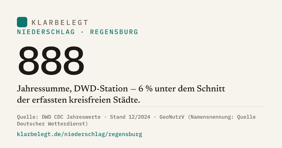 Vorschau der Share-Card