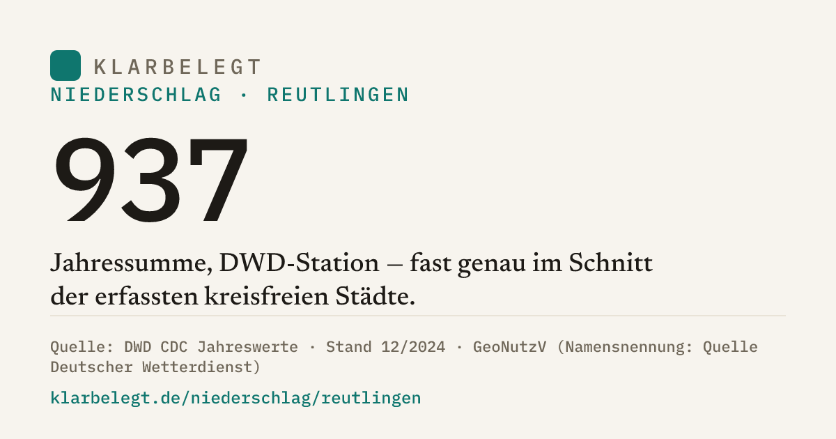 Vorschau der Share-Card