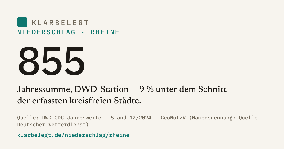 Vorschau der Share-Card
