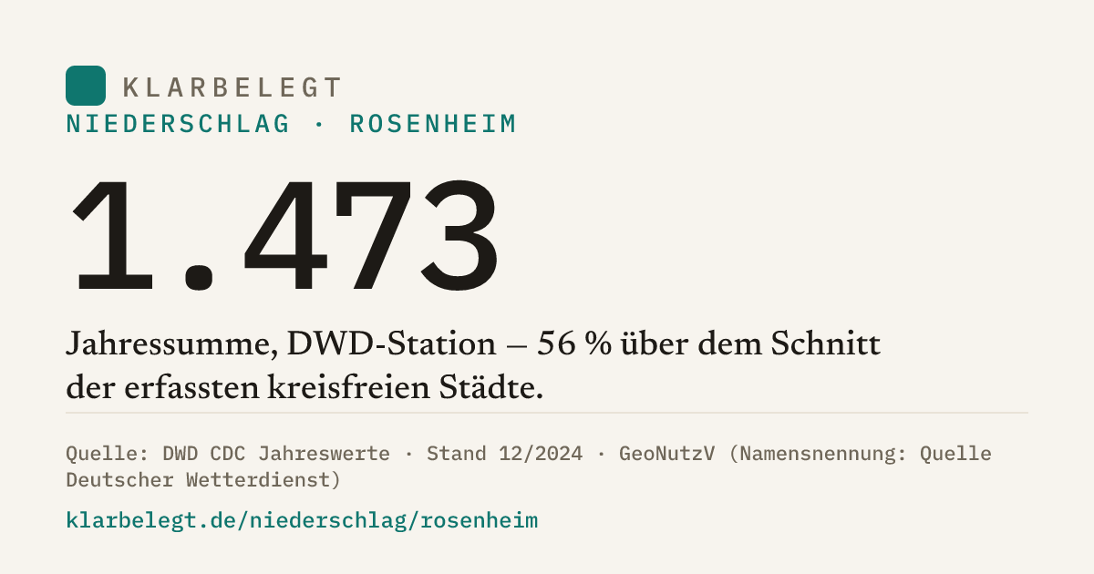 Vorschau der Share-Card