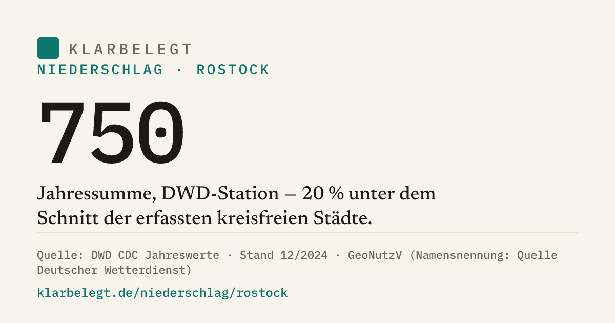 Vorschau der Share-Card