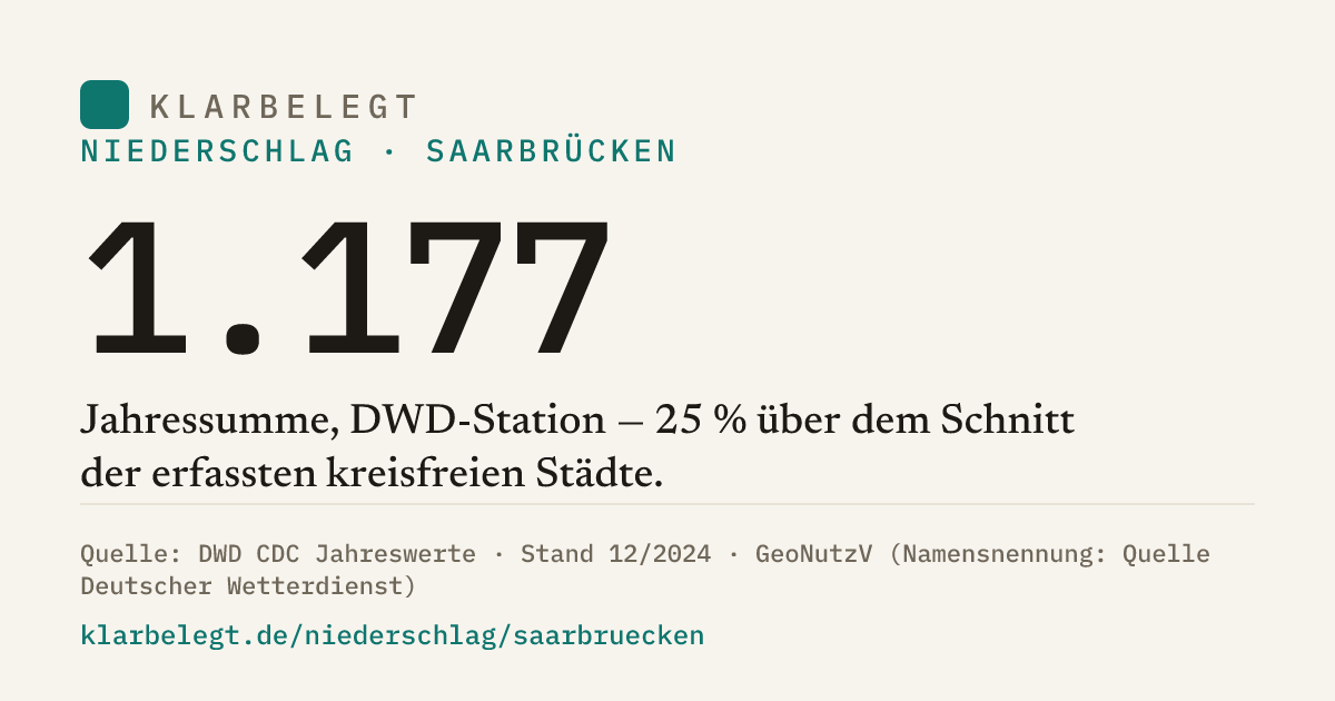 Vorschau der Share-Card