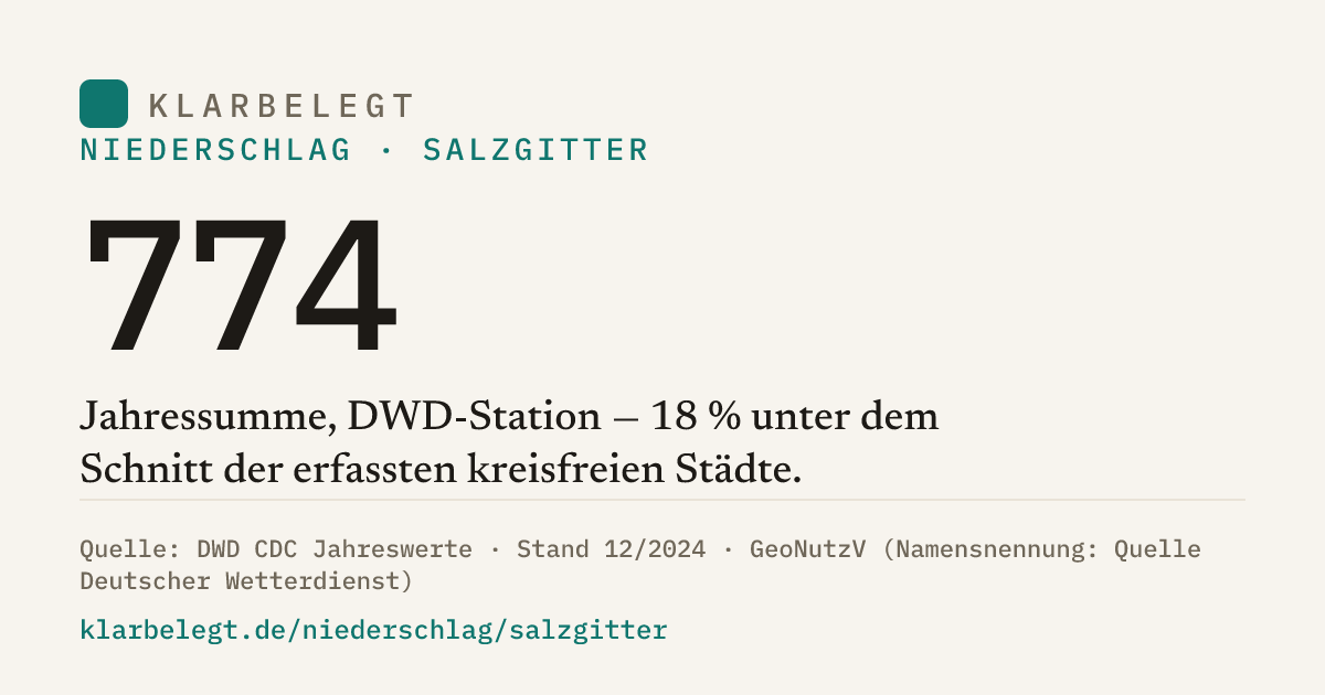 Vorschau der Share-Card
