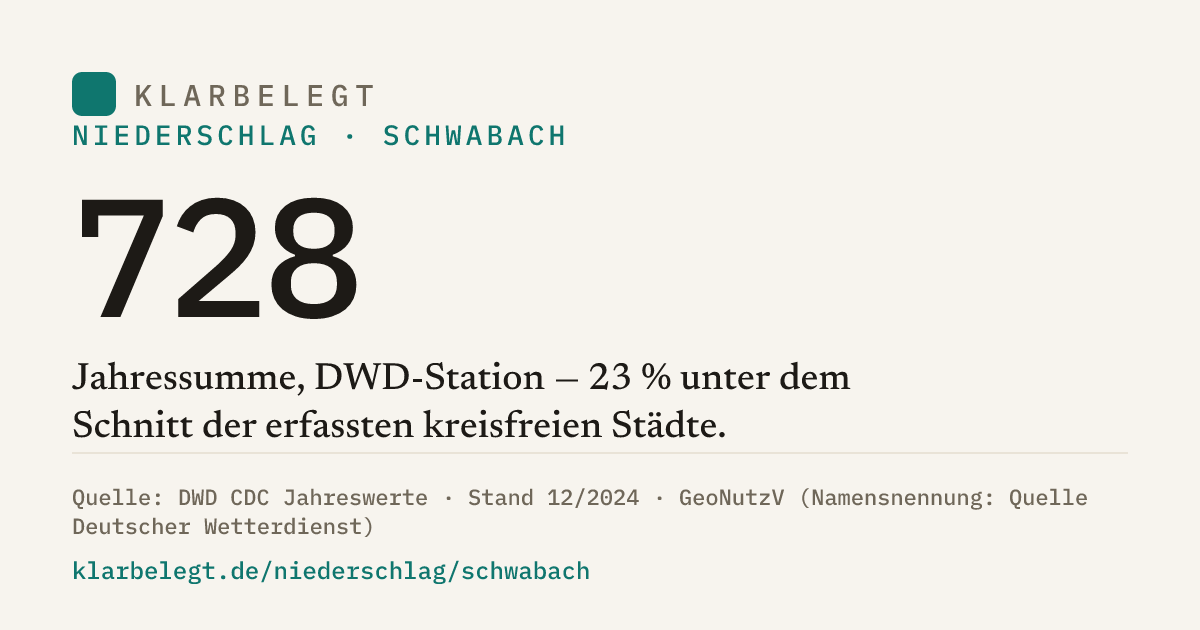 Vorschau der Share-Card