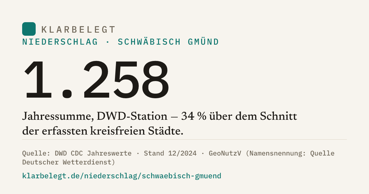Vorschau der Share-Card