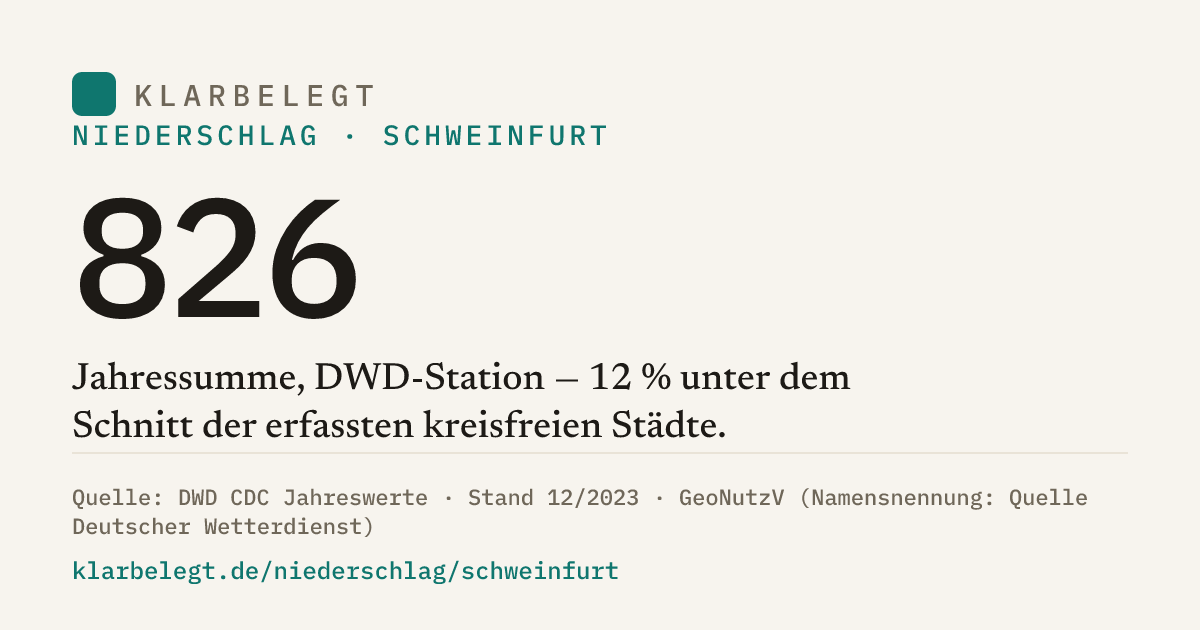 Vorschau der Share-Card