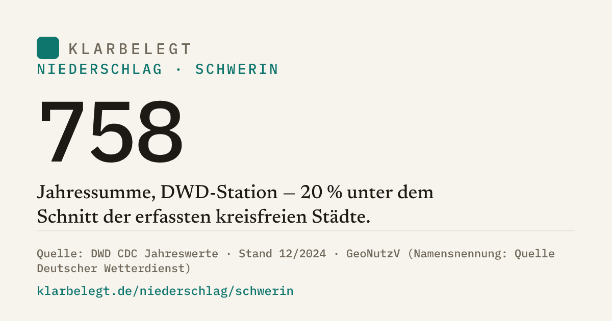 Vorschau der Share-Card