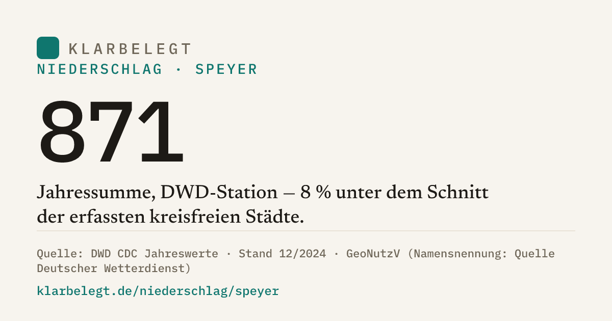 Vorschau der Share-Card