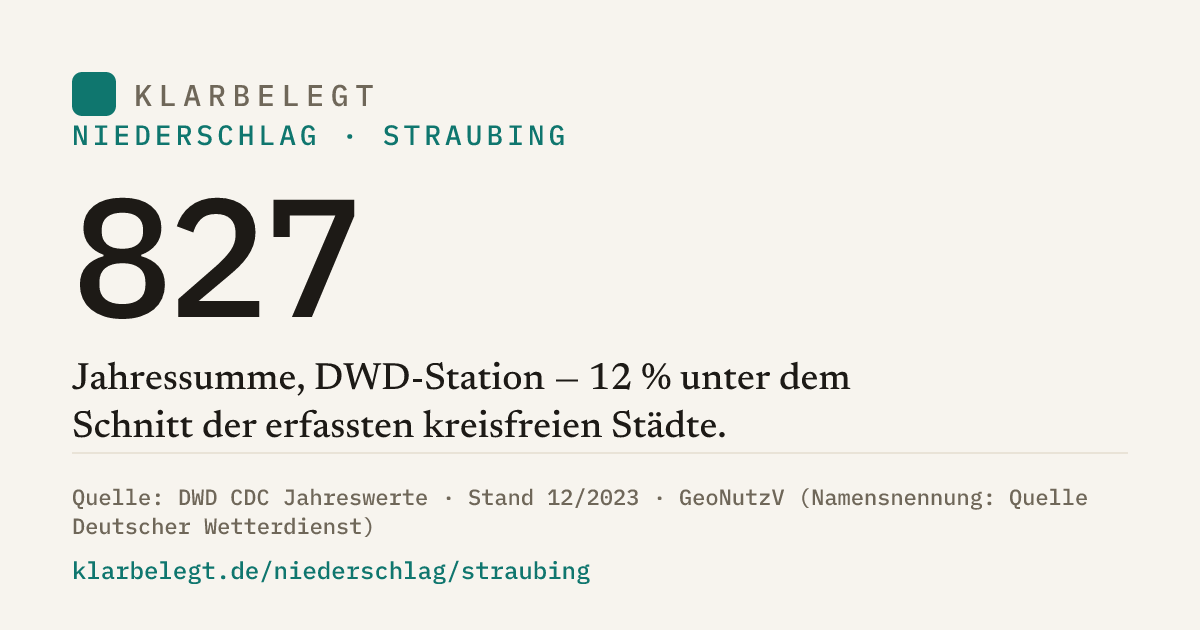Vorschau der Share-Card