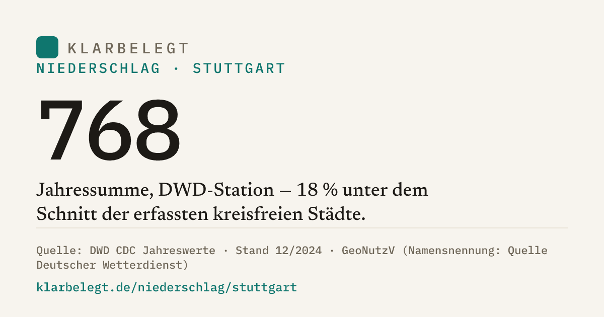 Vorschau der Share-Card