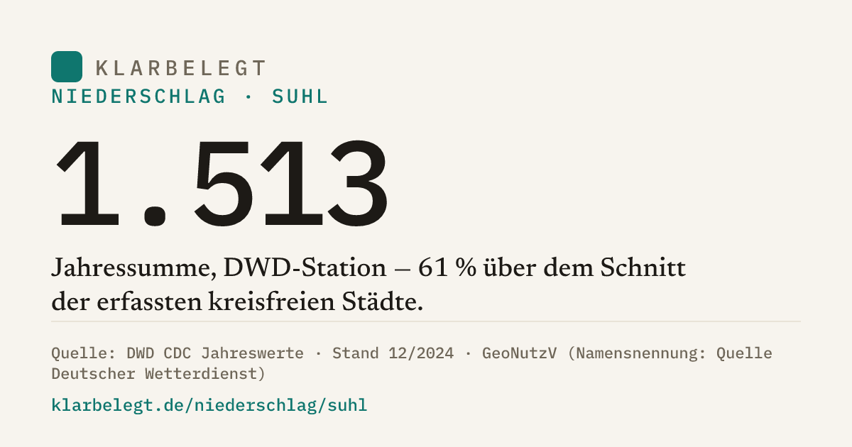 Vorschau der Share-Card