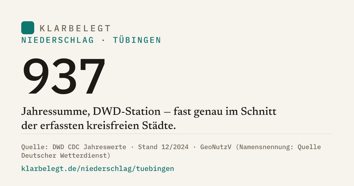 Vorschau der Share-Card