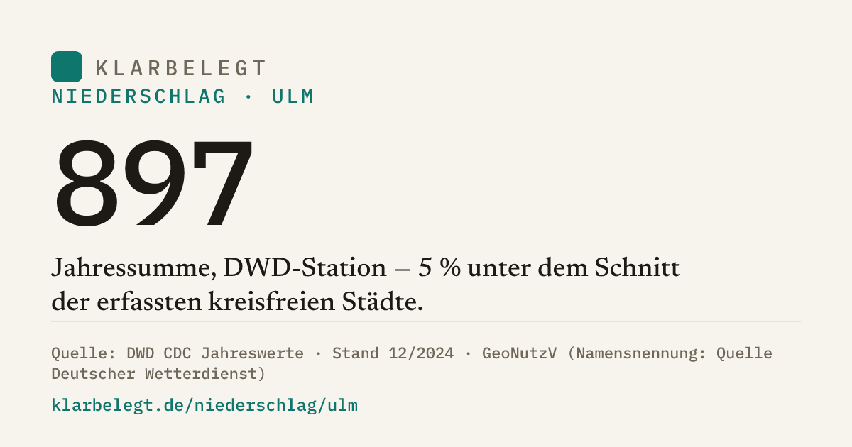 Vorschau der Share-Card