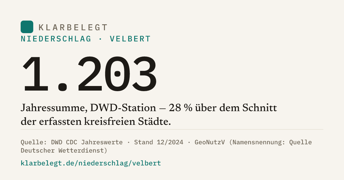 Vorschau der Share-Card