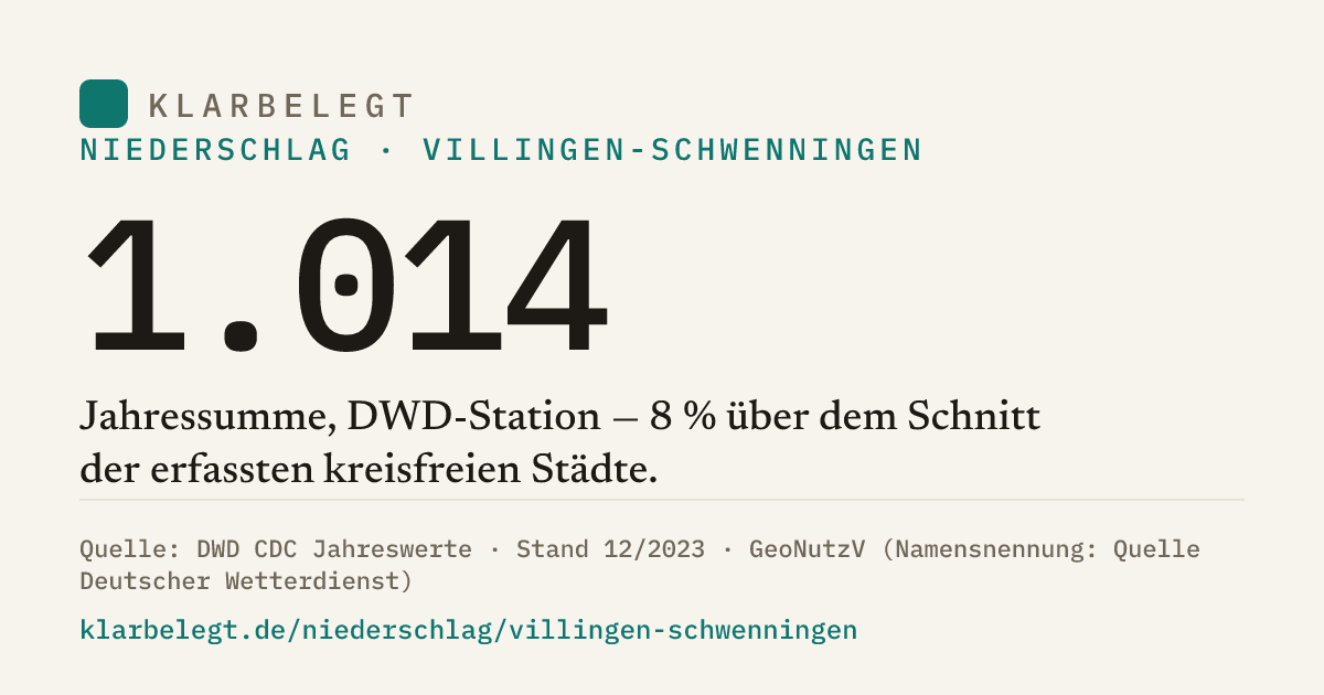 Vorschau der Share-Card