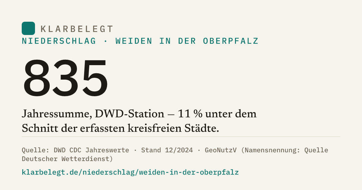 Vorschau der Share-Card