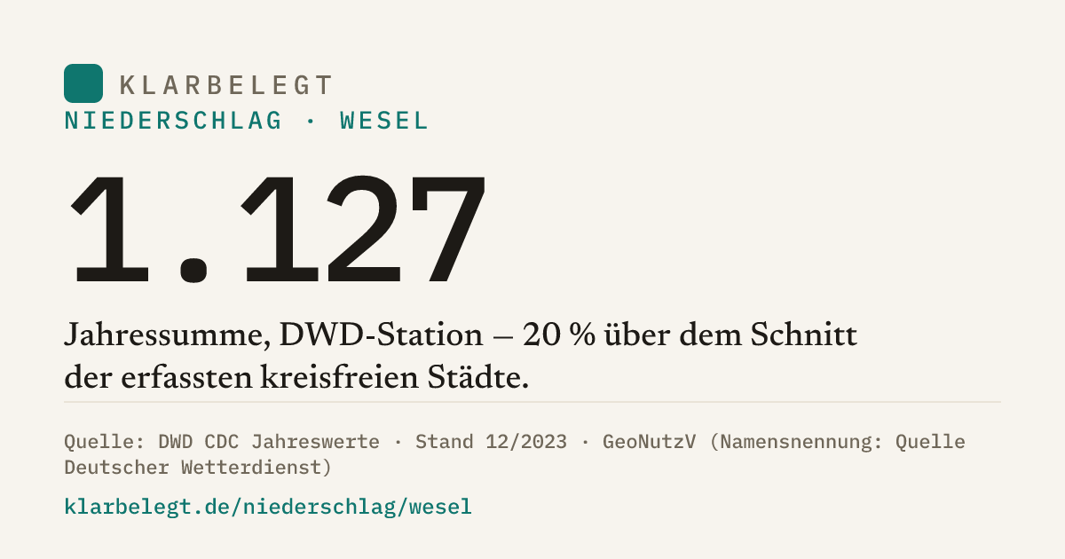 Vorschau der Share-Card