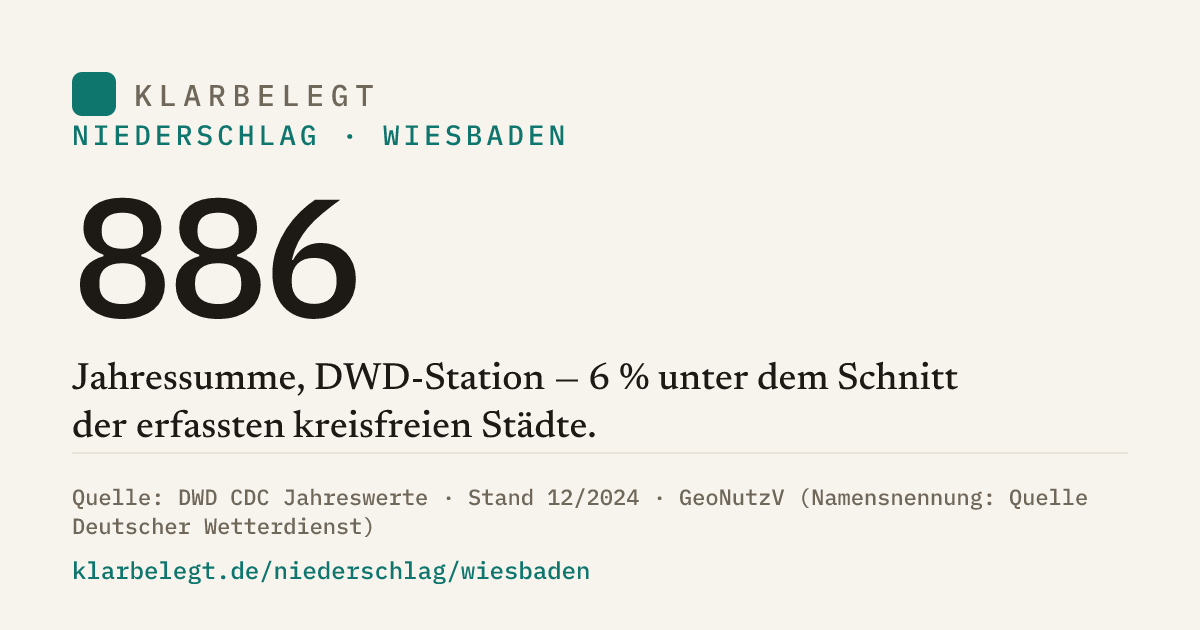 Vorschau der Share-Card