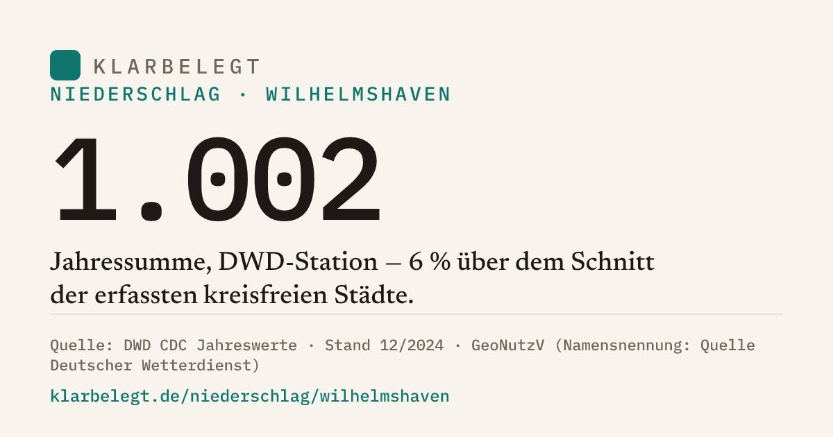 Vorschau der Share-Card