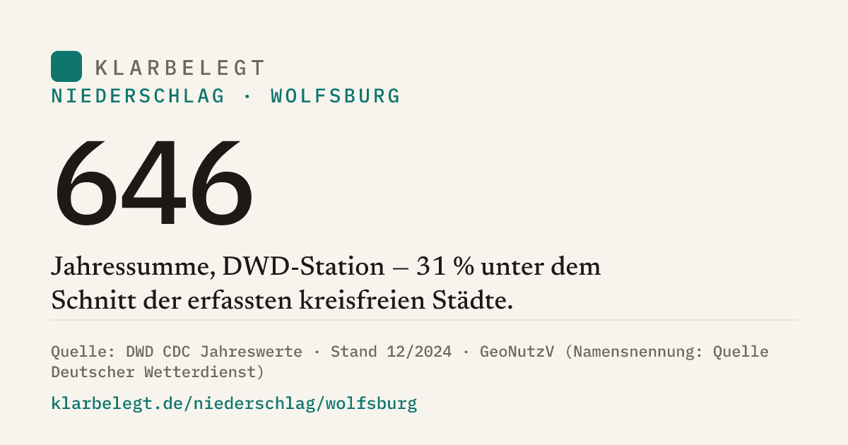 Vorschau der Share-Card
