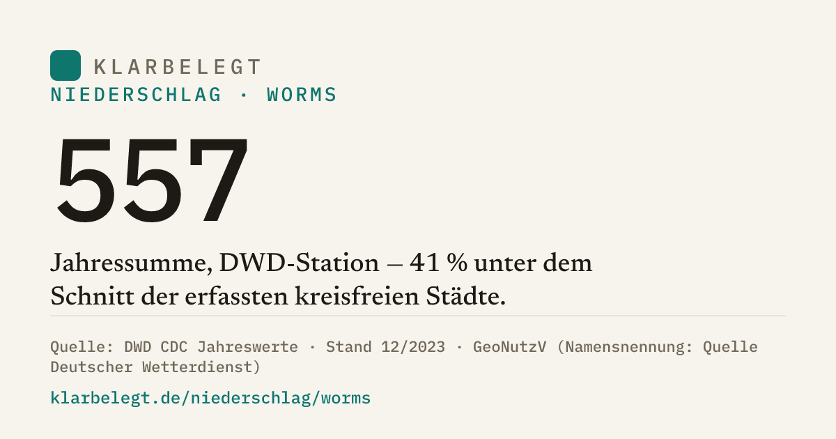 Vorschau der Share-Card