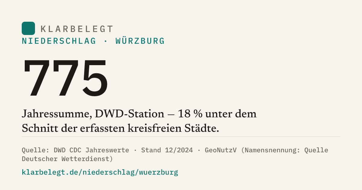 Vorschau der Share-Card