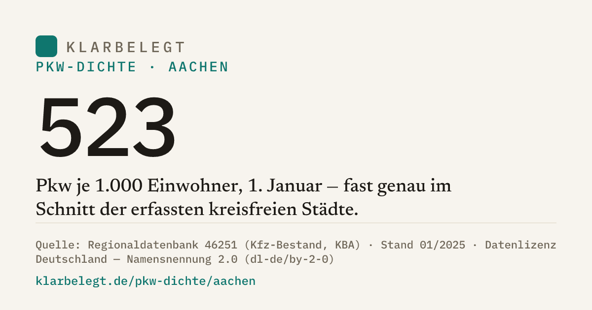 Vorschau der Share-Card