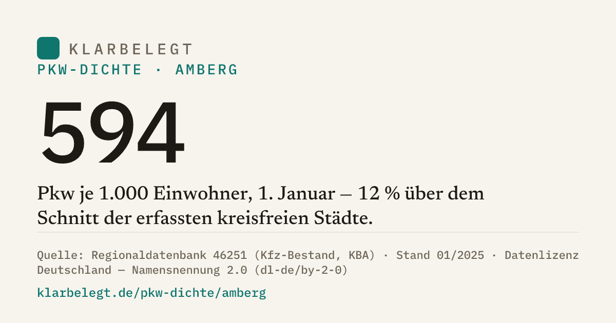 Vorschau der Share-Card