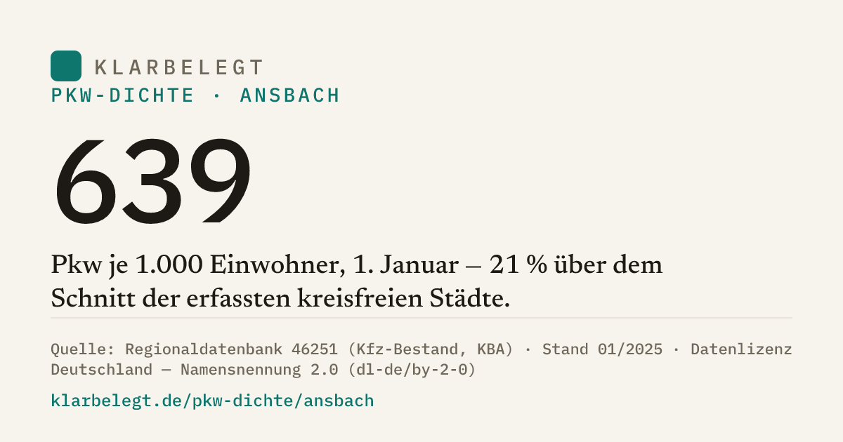 Vorschau der Share-Card