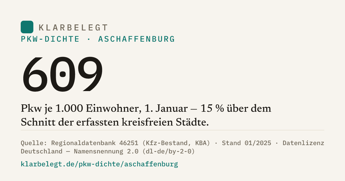 Vorschau der Share-Card