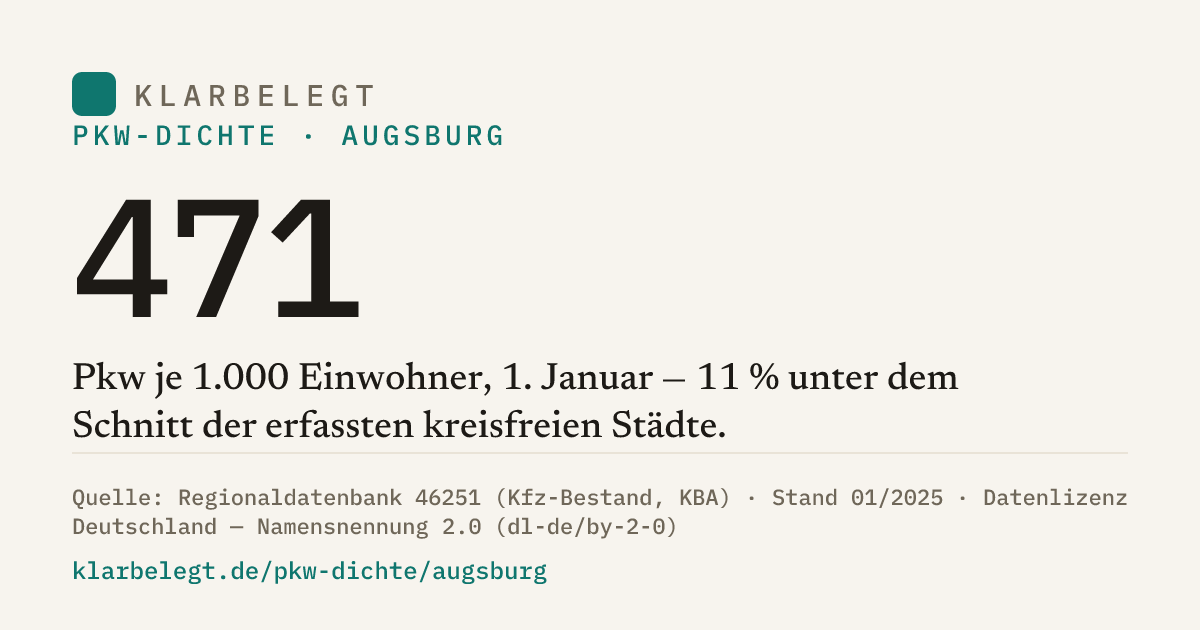 Vorschau der Share-Card