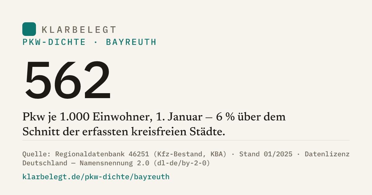 Vorschau der Share-Card