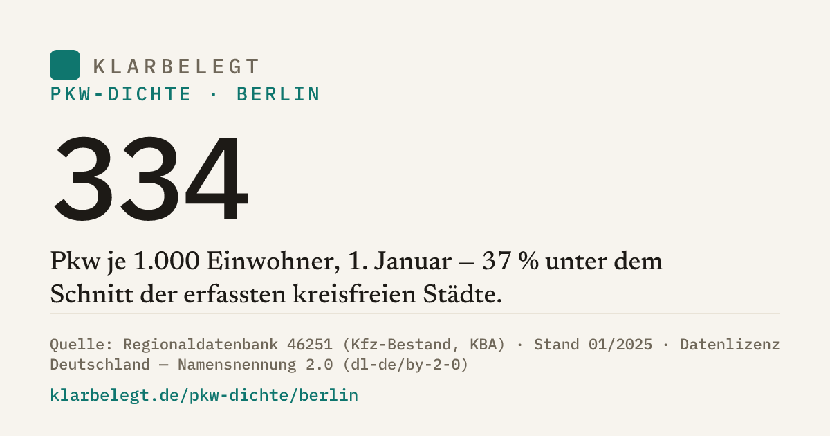 Vorschau der Share-Card