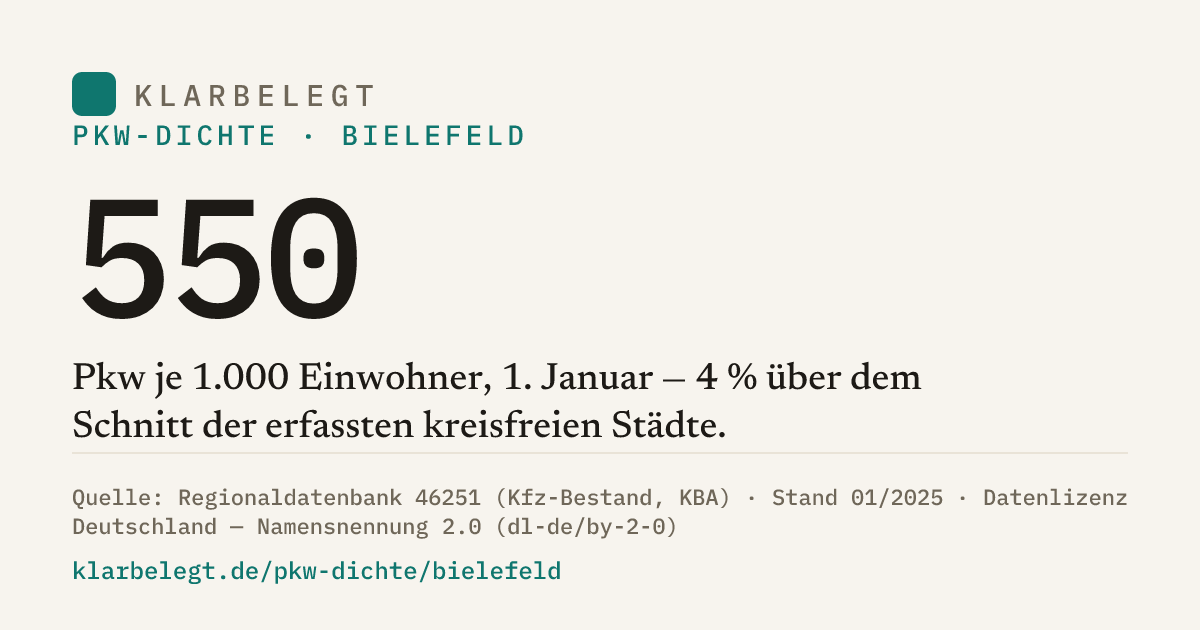Vorschau der Share-Card