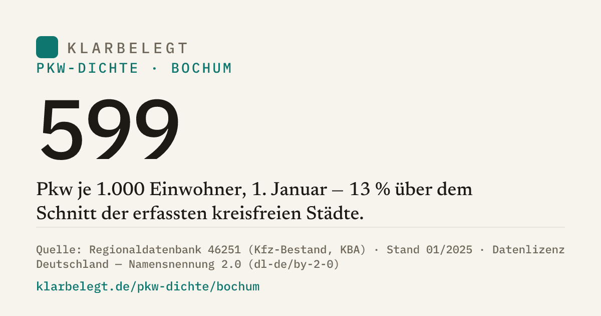 Vorschau der Share-Card