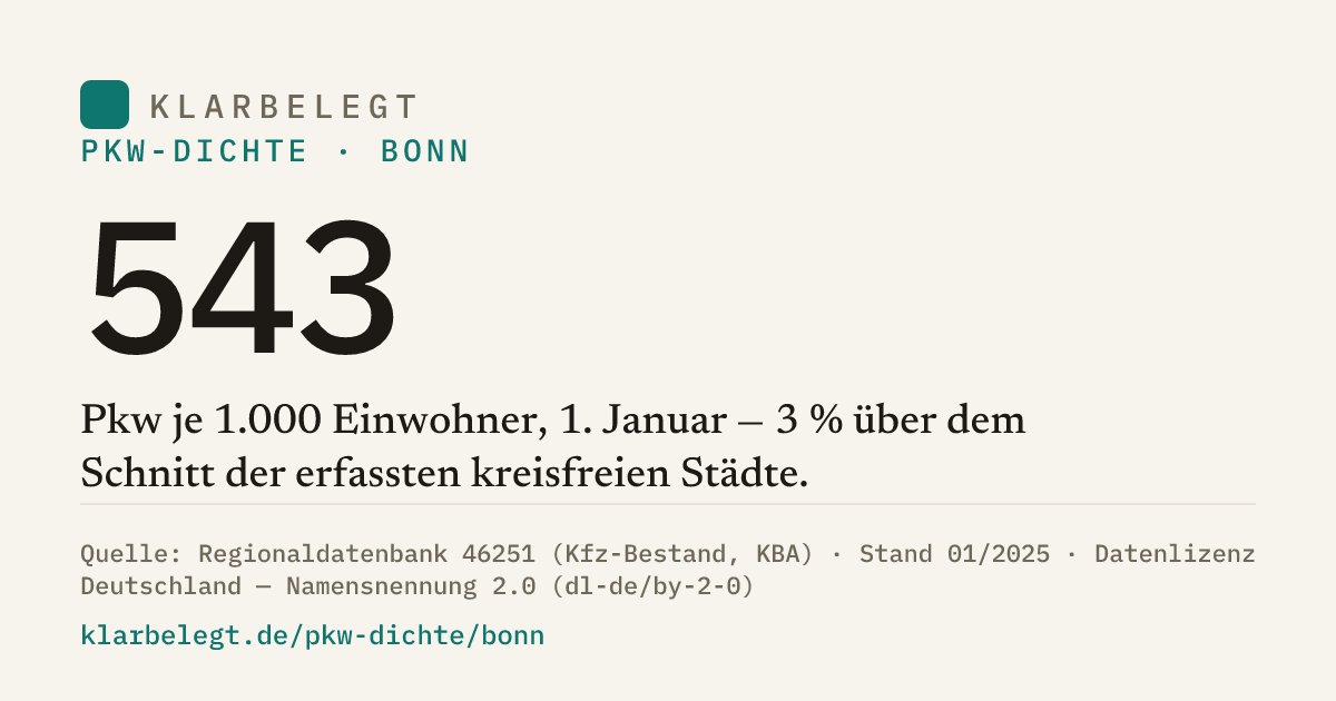 Vorschau der Share-Card