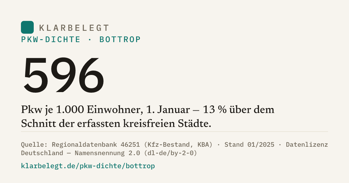 Vorschau der Share-Card