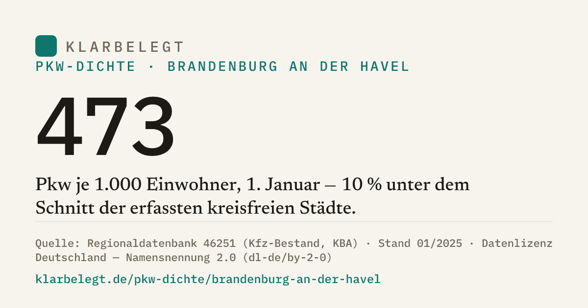 Vorschau der Share-Card